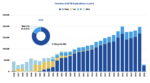 EU trade mark system – 30 years with more than 3.2 million EUTM applications